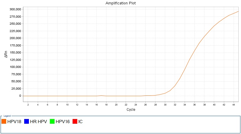 Hpv18
