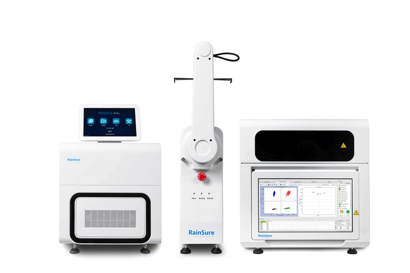 Dosages PCR numériques personnalisés pour la méthylation de l'ADN